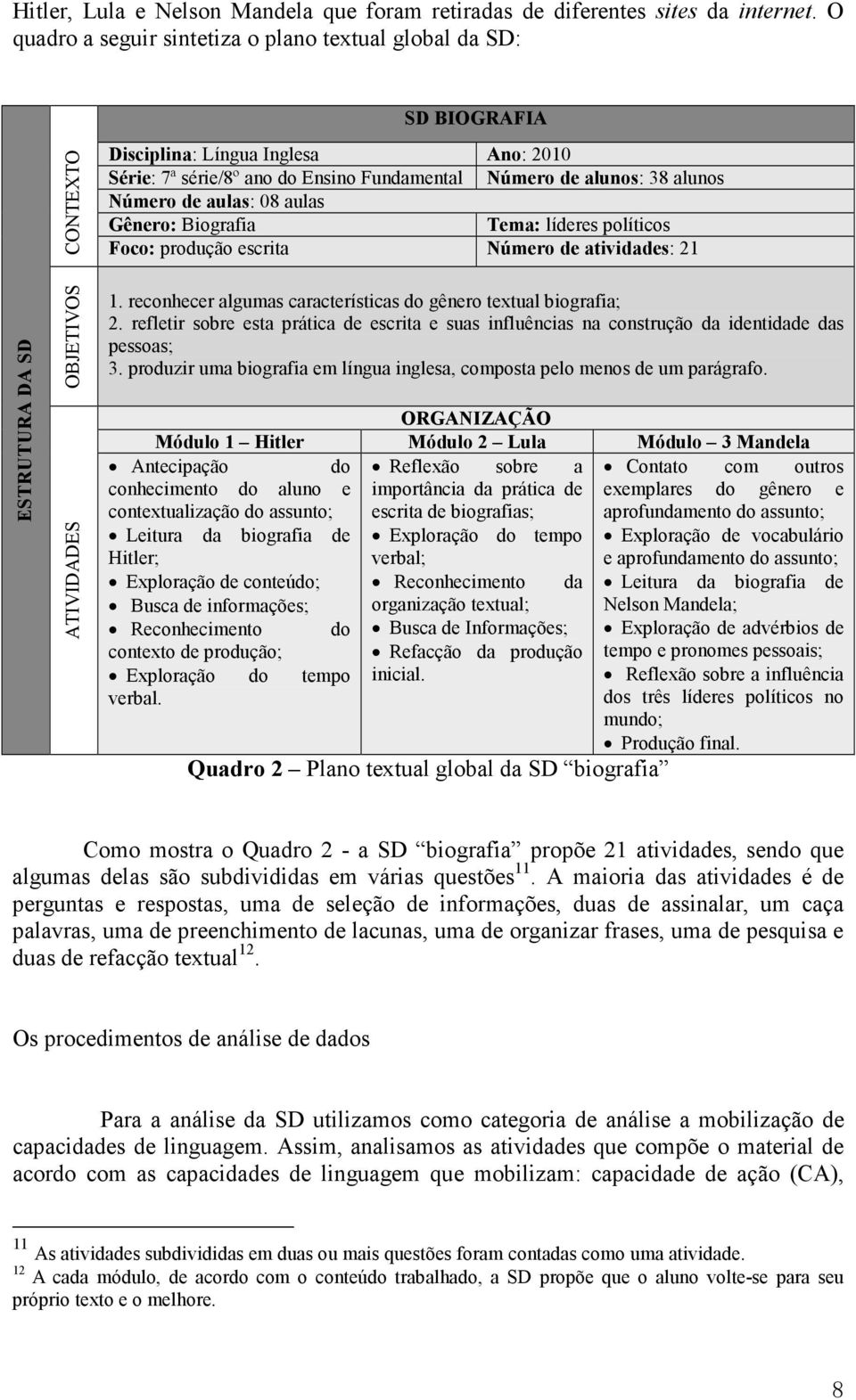 Número de alunos: 38 alunos Número de aulas: 08 aulas Gênero: Biografia Tema: líderes políticos Foco: produção escrita Número de atividades: 21 1.