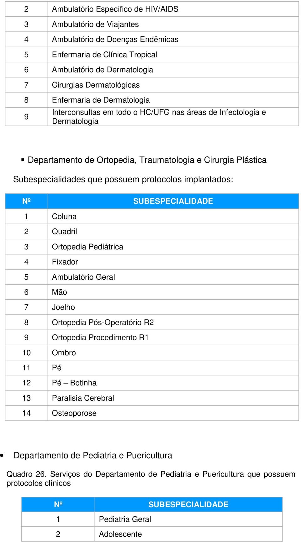 protocolos implantados: SUBESPECIALIDADE 1 Coluna 2 Quadril 3 Ortopedia Pediátrica 4 Fixador 5 Ambulatório Geral 6 Mão 7 Joelho 8 Ortopedia Pós-Operatório R2 9 Ortopedia Procedimento R1 10 Ombro 11