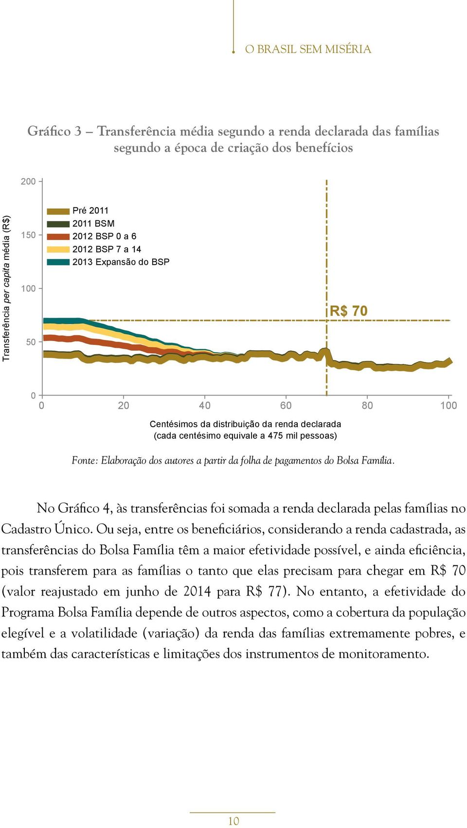 autores a partir da folha de pagamentos do Bolsa Família. No Gráfico 4, às transferências foi somada a renda declarada pelas famílias no Cadastro Único.