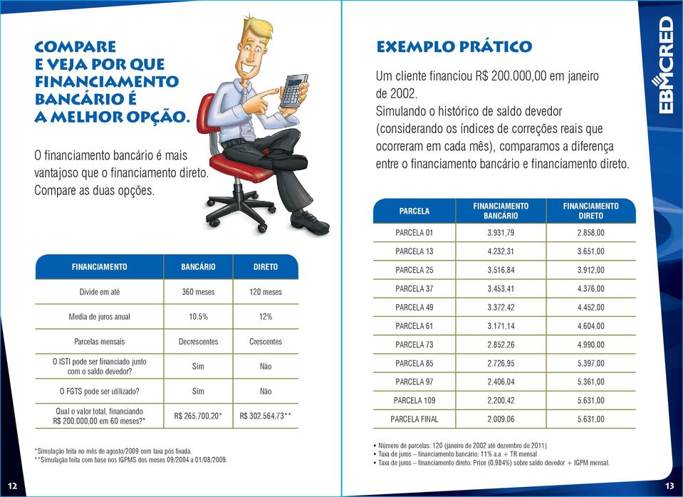 Simulando o histórico de saldo devedor (considerando os índices de correções reais que ocorreram em cada mês), comparamos a diferença entre o financiamento bancário e financiamento direto.