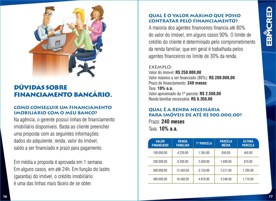 DúVIDAS SOBRE FINANCIAMENTO BANCÁRIO. Como conseguir um financiamento imobiliário com o meu banco? Na agência, o gerente possui linhas de financiamento imobiliário disponíveis.