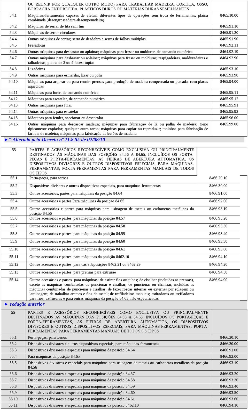 2 Máquinas de serrar de fita sem fim 8465.91.10 54.3 Máquinas de serrar circulares 8465.91.20 54.4 Outras máquinas de serrar; serra de desdobro e serras de folhas múltiplas 8465.91.90 54.