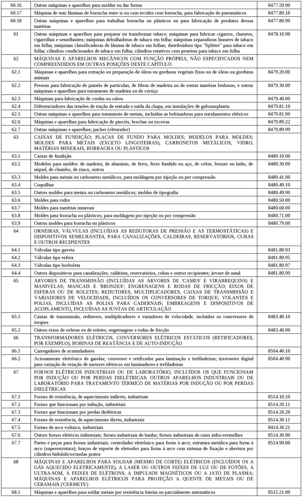 fabricar cigarros, charutos, cigarrilhas e semelhantes; máquinas debulhadoras de tabaco em folha; máquinas separadoras lineares de tabaco em folha; máquinas classificadoras de lâmina de tabaco em