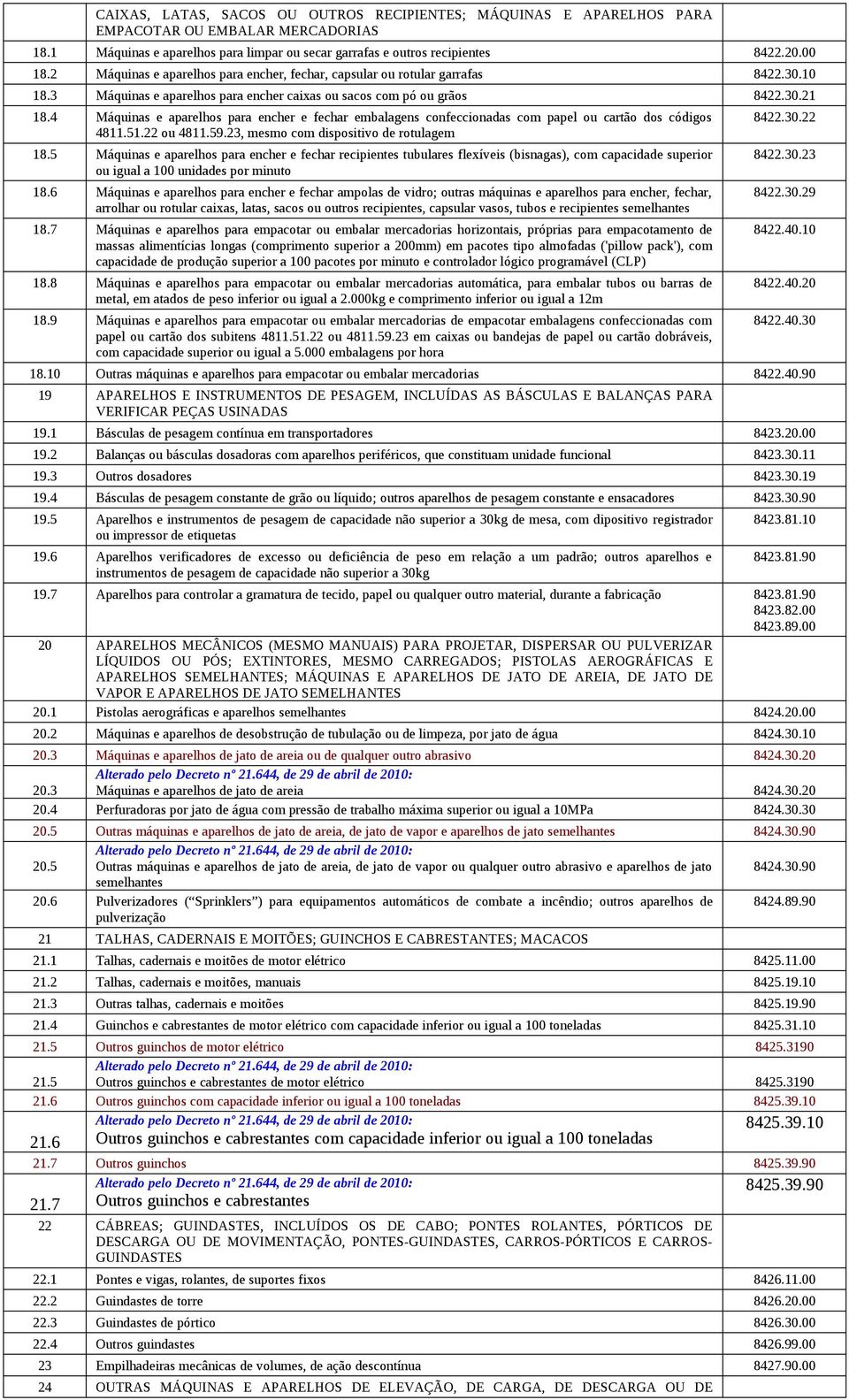 4 Máquinas e aparelhos para encher e fechar embalagens confeccionadas com papel ou cartão dos códigos 4811.51.22 ou 4811.59.23, mesmo com dispositivo de rotulagem 18.