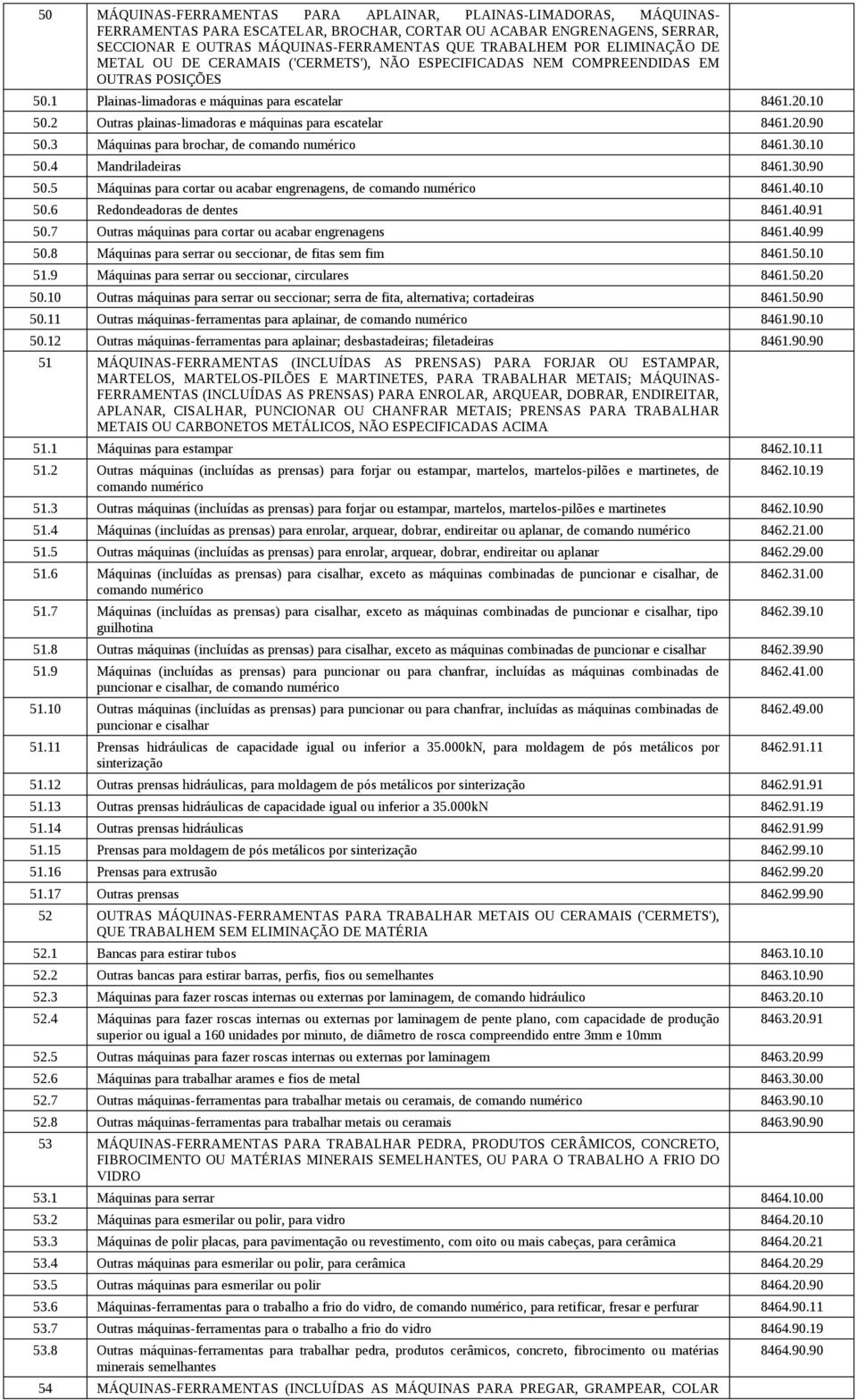 2 Outras plainas-limadoras e máquinas para escatelar 8461.20.90 50.3 Máquinas para brochar, de comando numérico 8461.30.10 50.4 Mandriladeiras 8461.30.90 50.5 Máquinas para cortar ou acabar engrenagens, de comando numérico 8461.