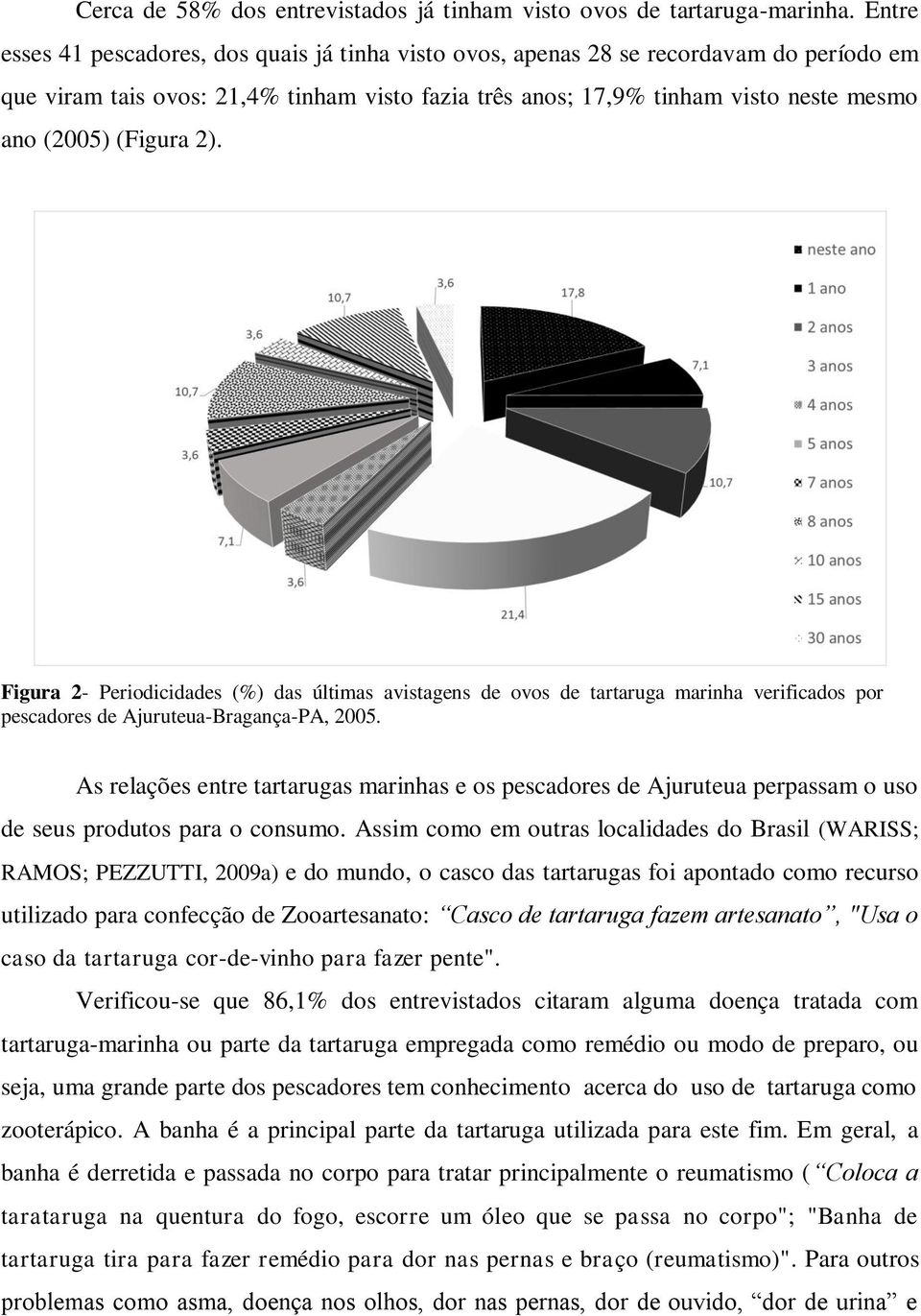 (Figura 2). Figura 2- Periodicidades (%) das últimas avistagens de ovos de tartaruga marinha verificados por pescadores de Ajuruteua-Bragança-PA, 2005.