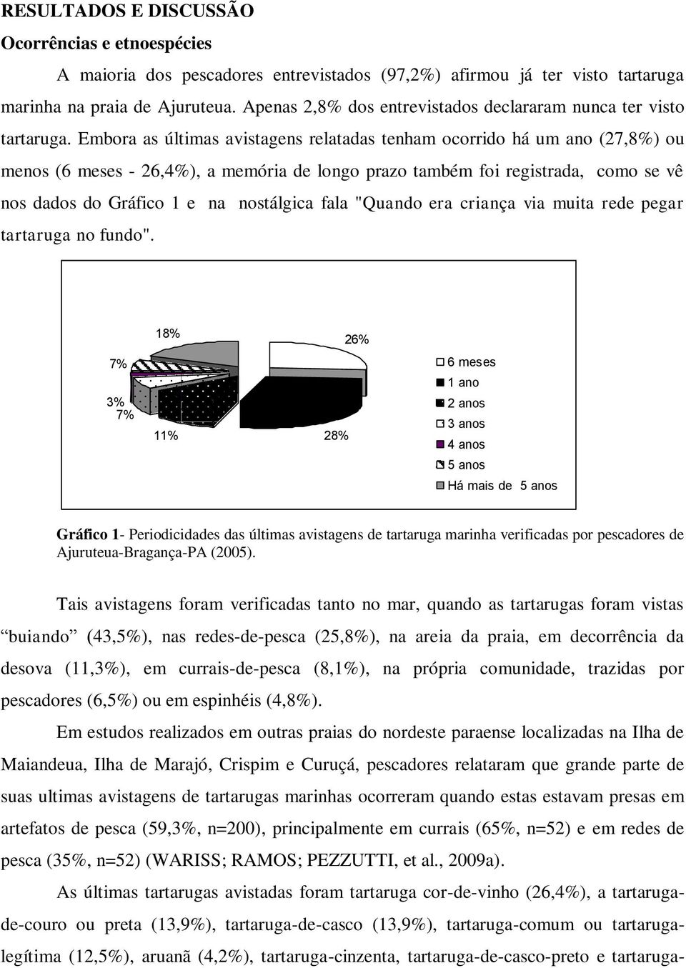 Embora as últimas avistagens relatadas tenham ocorrido há um ano (27,8%) ou menos (6 meses - 26,4%), a memória de longo prazo também foi registrada, como se vê nos dados do Gráfico 1 e na nostálgica