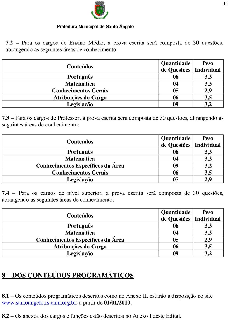 3 Para os cargos de Professor, a prova escrita será composta de 30 questões, abrangendo as seguintes áreas de conhecimento: Conteúdos Quantidade Peso de Questões Individual Português 06 3,3