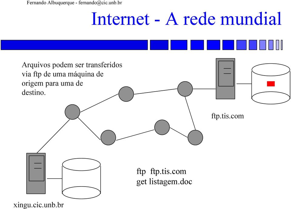 uma de destino. ftp.tis.com ftp ftp.