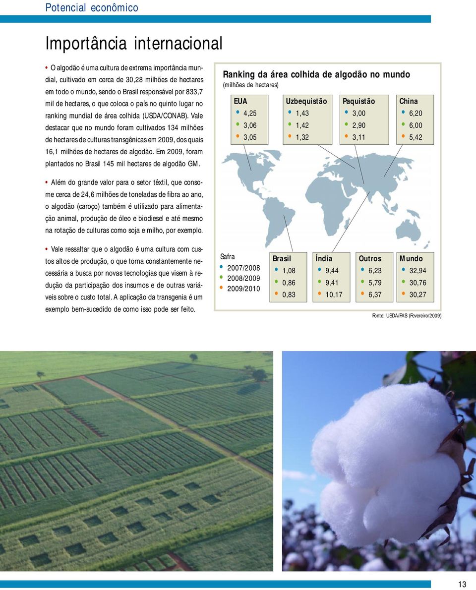 Vale destacar que no mundo foram cultivados 134 milhões de hectares de culturas transgênicas em 2009, dos quais 16,1 milhões de hectares de algodão.