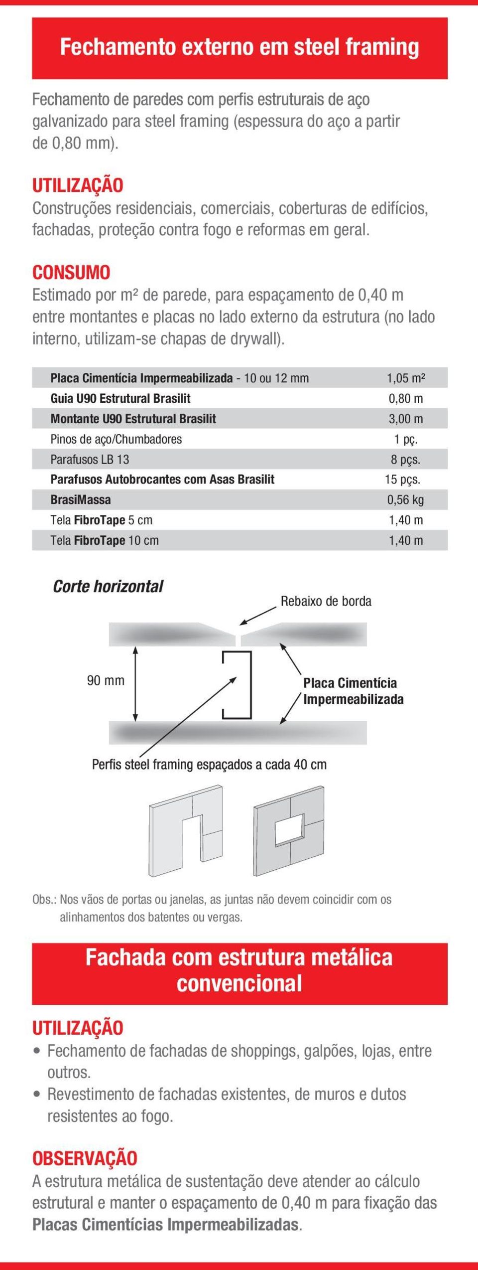 Estimado por m² de parede, para espaçamento de 0,40 m entre montantes e placas no lado externo da estrutura (no lado interno, utilizam-se chapas de drywall).