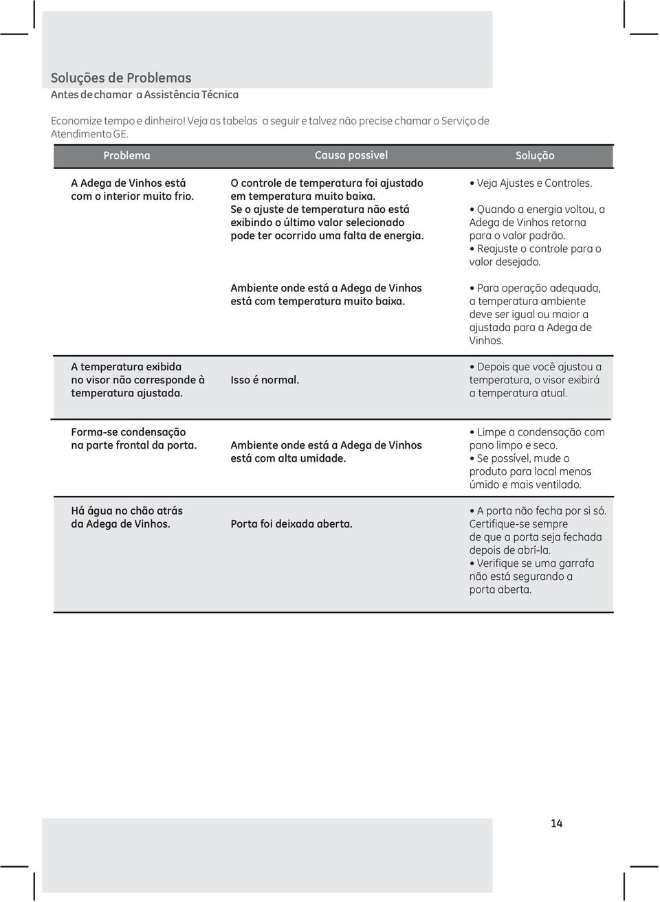 O controle de temperatura foi ajustado em temperatura muito baixa. Se o ajuste de temperatura não está exibindo o último valor selecionado pode ter ocorrido uma falta de energia.