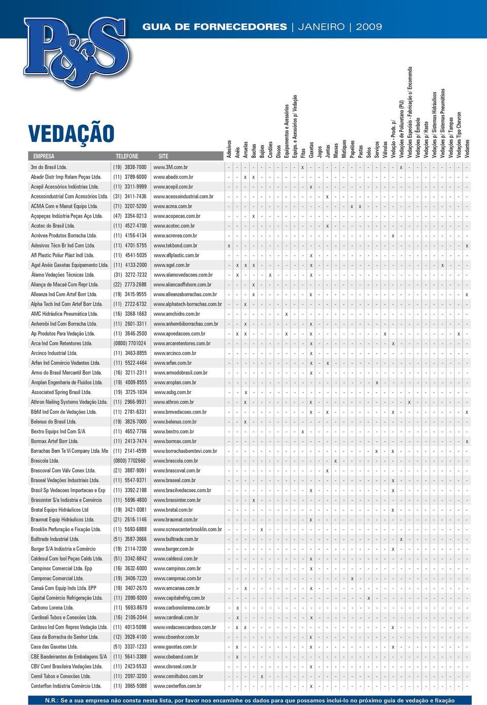 (71) 3207-5200 www.acma.com.br - - - - - - - - - - - - - - - x x - - - - - - - - - - - - - Açopeças Indústria Peças Aço Ltda. (47) 3354-0213 www.acopecas.com.br - - - x - - - - - - - - - - - - - - - - - - - - - - - - - - Acotec do Brasil Ltda.