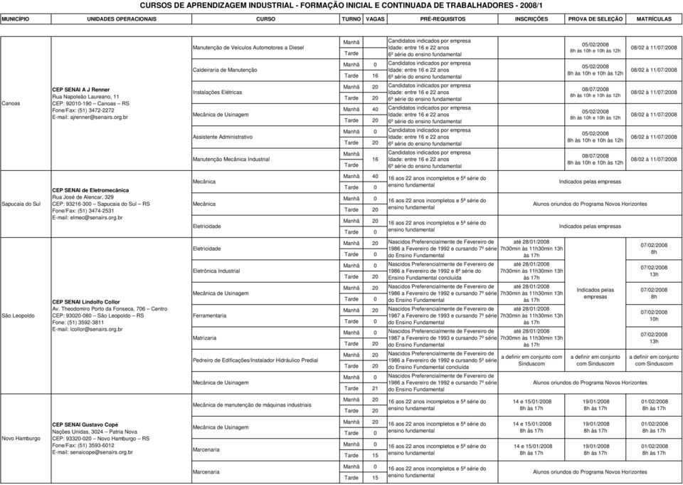 6º série do 6º série do 6º série do 6º série do 08/07/2008 08/07/2008 Sapucaia do Sul CEP SENAI de Eletromecânica Rua José de Alencar, 329 CEP: 93216-300 Sapucaia do Sul RS Fone/Fax: (51) 3474-2531