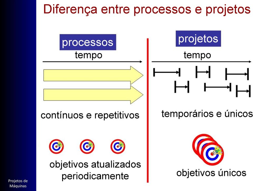 Josue Basen Pereira contínuos e repetitivos