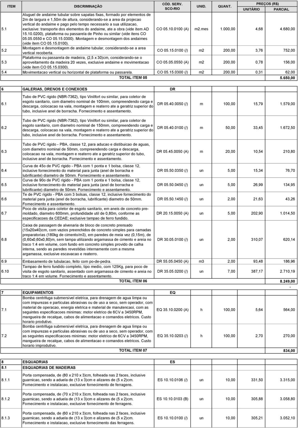 05.0550 e CO 05.15.0300). Montagem e desmontagem dos andaimes (vide item CO 05.15.0100). 5.2 Montagem e desmontagem de andaime tubular, considerando-se a area vertical recoberta. CO 05.15.0100 (/) m2 200,00 3,76 752,00 5.