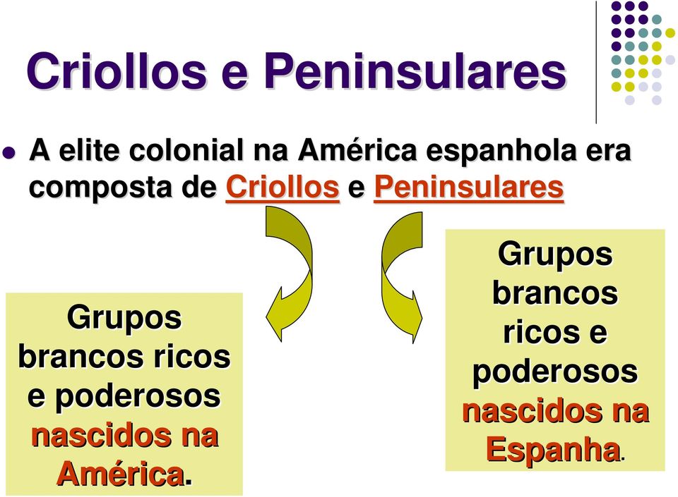 Grupos brancos ricos e poderosos nascidos na América.