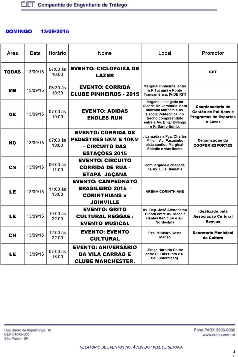 Escola Politécnica, no trecho compreendido entre a Av. Eng.º Billings e R. Santo Eurilo.