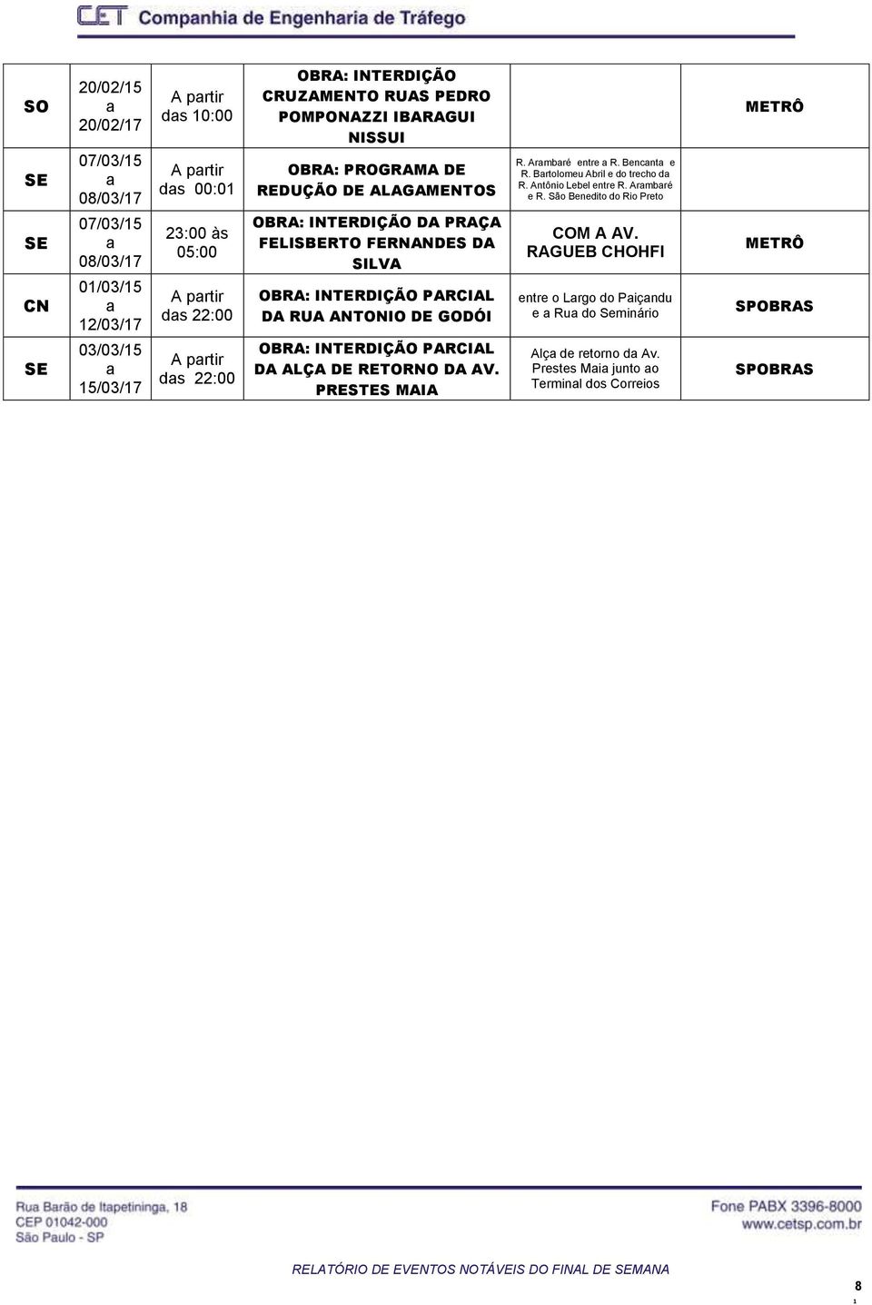 OBRA: INTERDIÇÃO PARCIAL DA ALÇA DE RETORNO DA AV. PRESTES MAIA R. Arambaré entre a R. Bencanta e R. Bartolomeu Abril e do trecho da R. Antônio Lebel entre R. Arambaré e R.