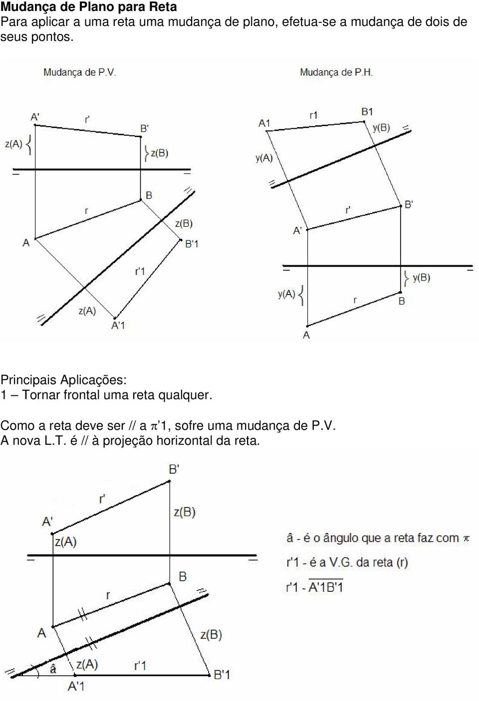 Principais Aplicações: 1 Tornar frontal uma reta qualquer.