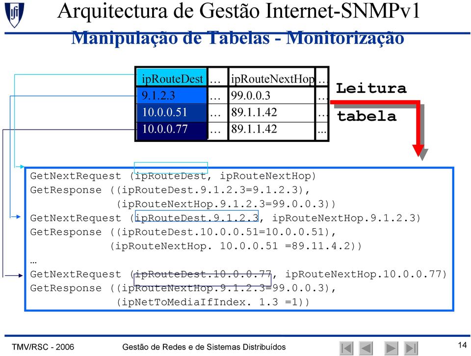 0.0.3)) GetNextRequest (iproutedest.9.1.2.3, iproutenexthop.9.1.2.3) GetResponse ((iproutedest.10.0.0.51=10.0.0.51), (iproutenexthop. 10.0.0.51 =89.11.4.