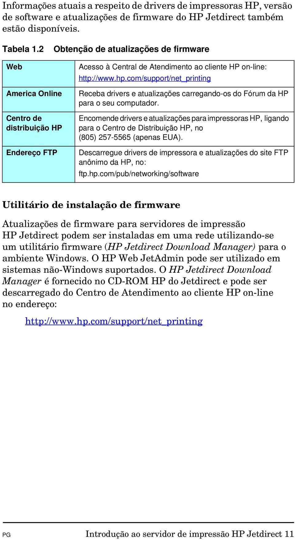 com/support/net_printing America Online Centro de distribuição HP Endereço FTP Receba drivers e atualizações carregando-os do Fórum da HP para o seu computador.