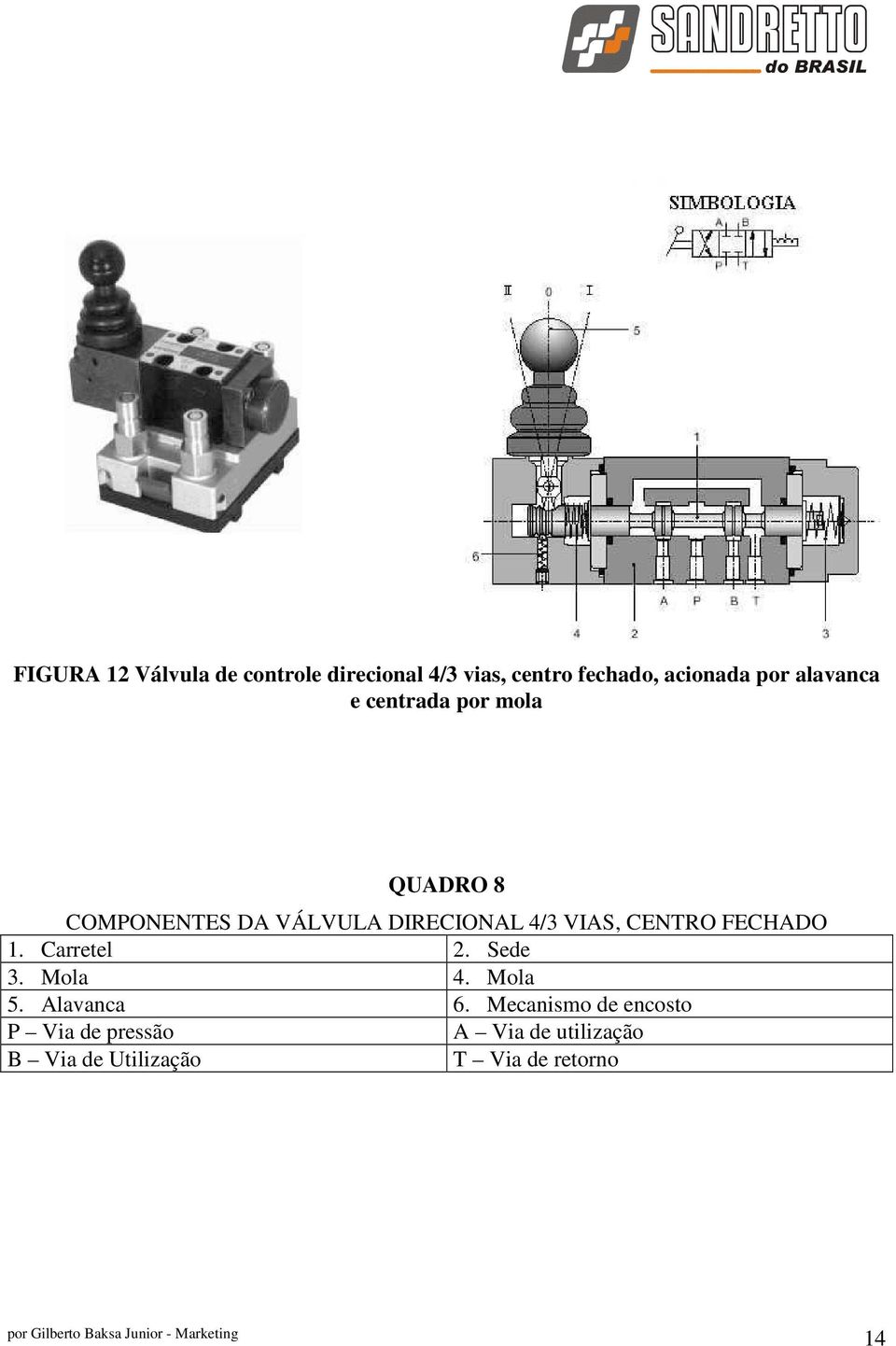 CENTRO FECHADO 1. Carretel 2. Sede 3. Mola 4. Mola 5. Alavanca 6.