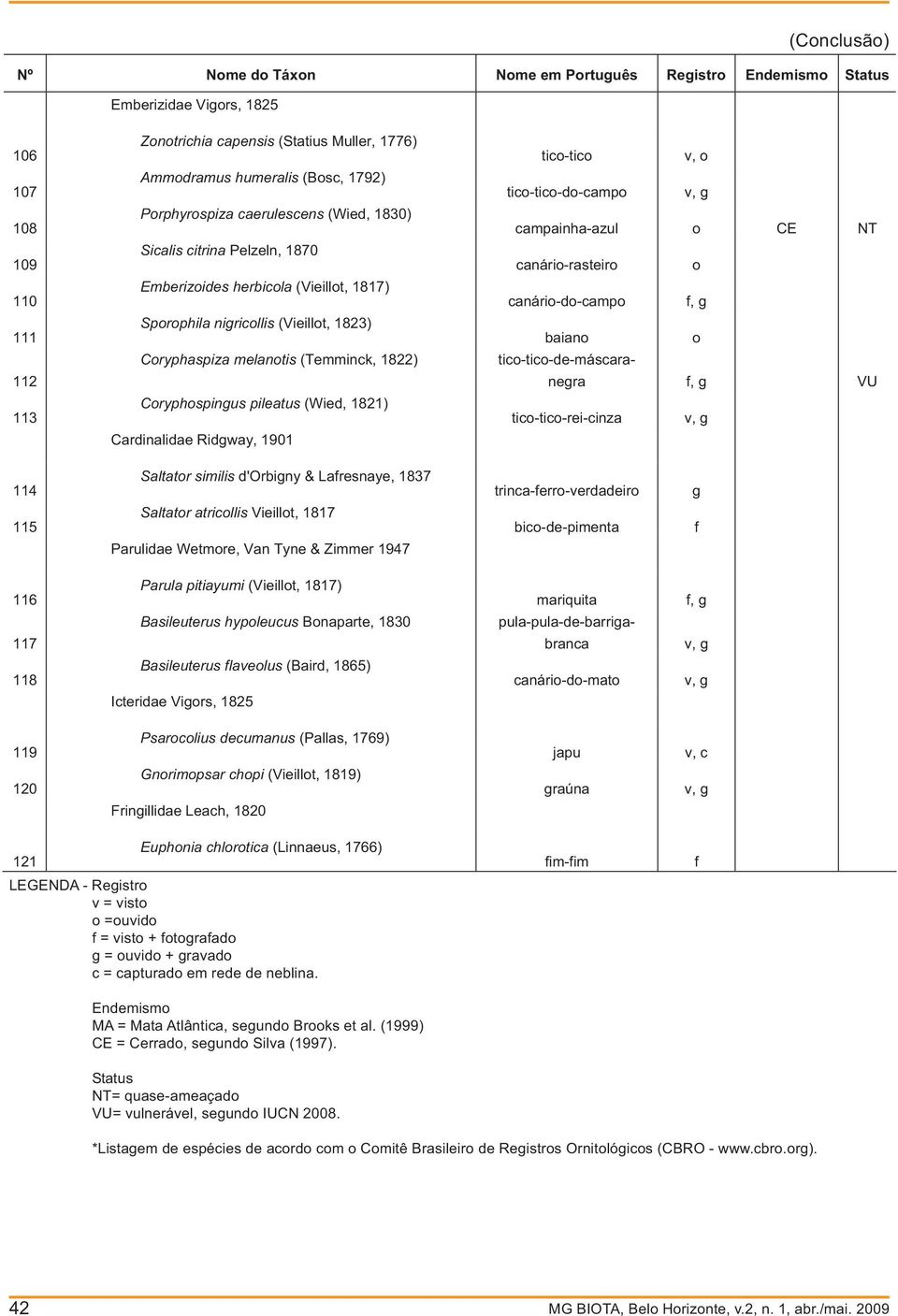 (1999) CE = Cerrado, segundo Silva (1997). Status NT= quase-ameaçado VU= vulnerável, segundo IUCN 2008.