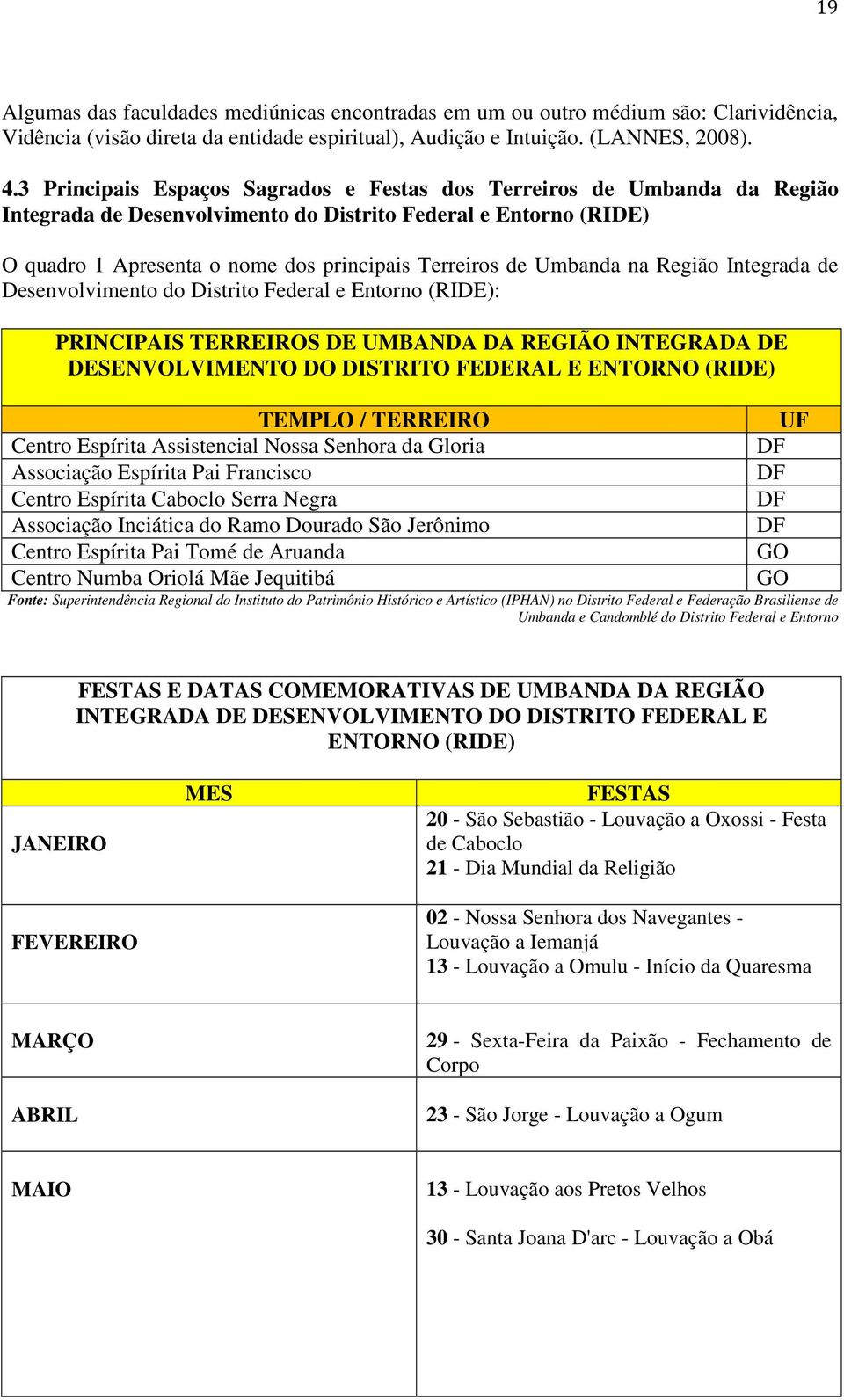 Umbanda na Região Integrada de Desenvolvimento do Distrito Federal e Entorno (RIDE): PRINCIPAIS TERREIROS DE UMBANDA DA REGIÃO INTEGRADA DE DESENVOLVIMENTO DO DISTRITO FEDERAL E ENTORNO (RIDE) TEMPLO