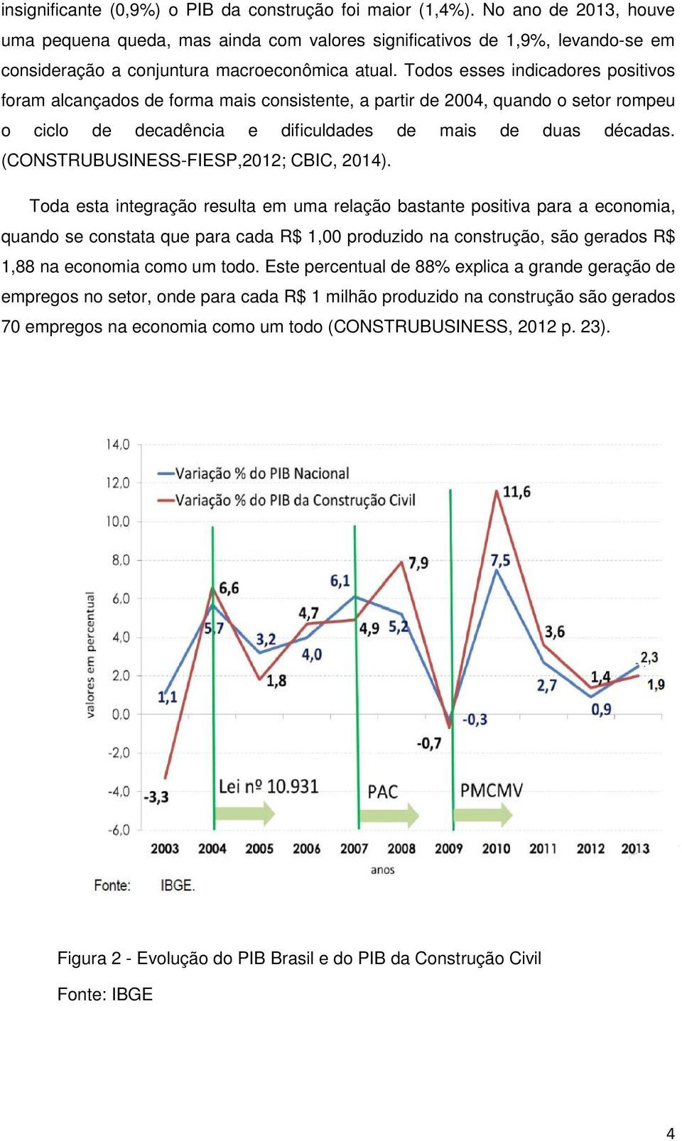 Todos esses indicadores positivos foram alcançados de forma mais consistente, a partir de 2004, quando o setor rompeu o ciclo de decadência e dificuldades de mais de duas décadas.