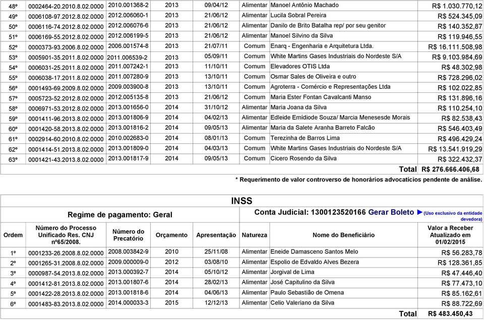 352,87 51º 0006169-55.2012.8.02.0000 2012.006199-5 2013 21/06/12 Alimentar Manoel Silvino da Silva R$ 119.946,55 52º 0000373-93.2006.8.02.0000 2006.