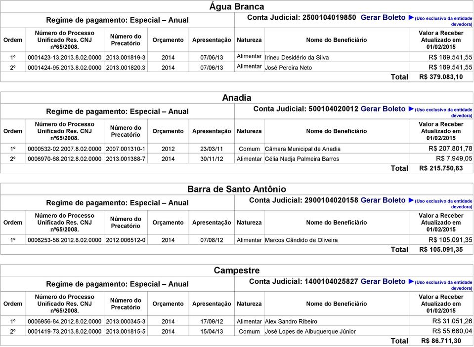 001310-1 2012 23/03/11 Comum Câmara Municipal de Anadia R$ 207.801,78 2º 0006970-68.2012.8.02.0000 2013.001388-7 2014 30/11/12 Alimentar Célia Nadja Palmeira Barros R$ 7.949,05 Total R$ 215.