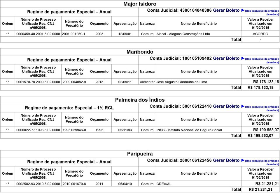 004082-9 2013 02/09/11 Alimentar José Augusto Carnaúba de Lima R$ 178.133,18 Total R$ 178.