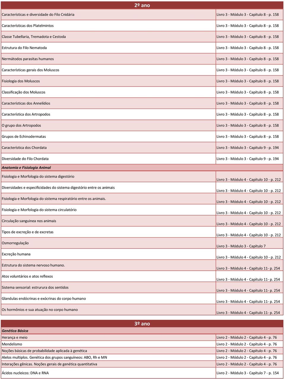 158 Nermátodos parasitas humanos Livro 3 - Módulo 3 - Capítulo 8 - p. 158 Características gerais dos Moluscos Livro 3 - Módulo 3 - Capítulo 8 - p.