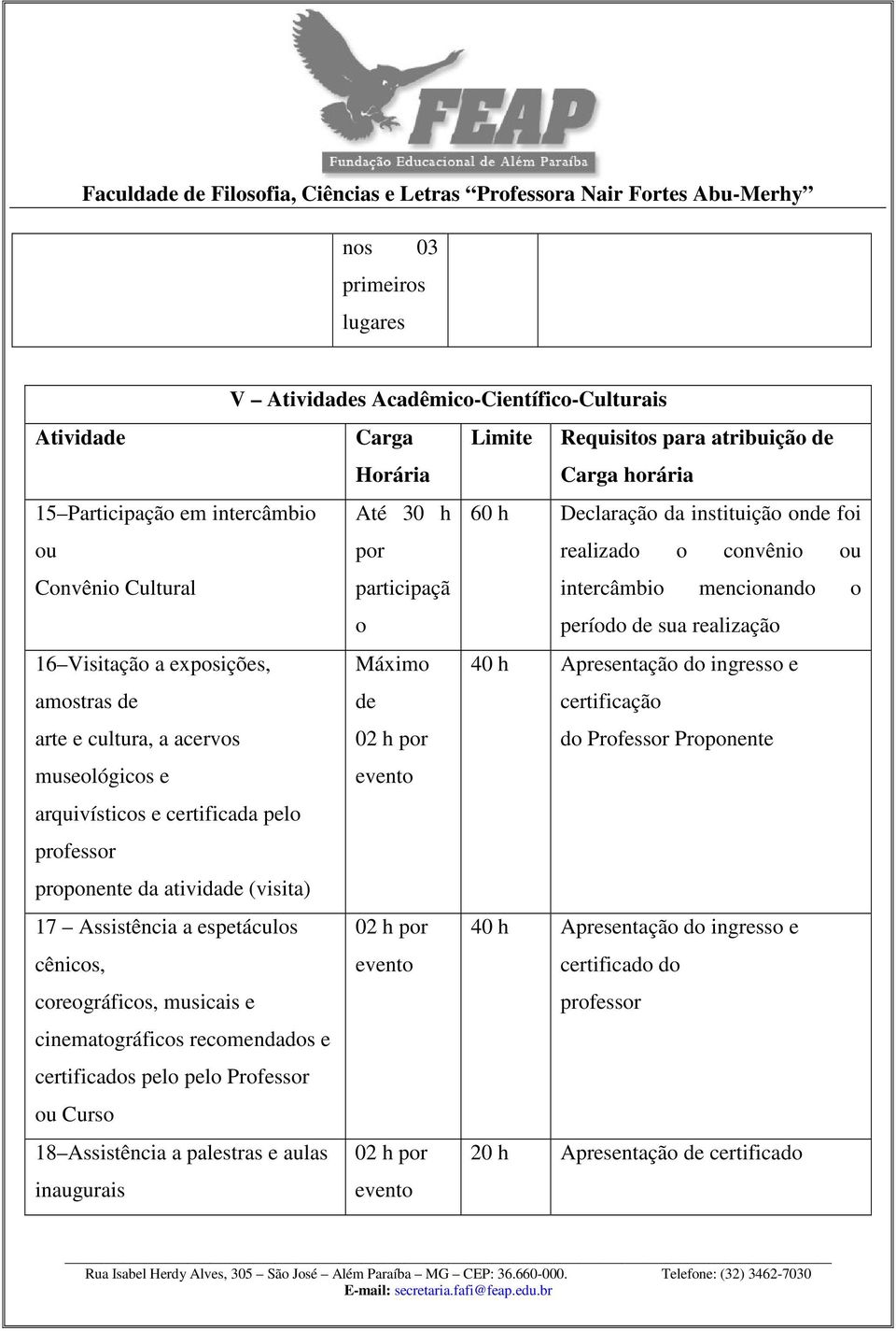 acervos Máximo de 02 h por 40 h Apresentação do ingresso e certificação do Professor Proponente museológicos e arquivísticos e certificada pelo professor proponente da atividade (visita) evento 17