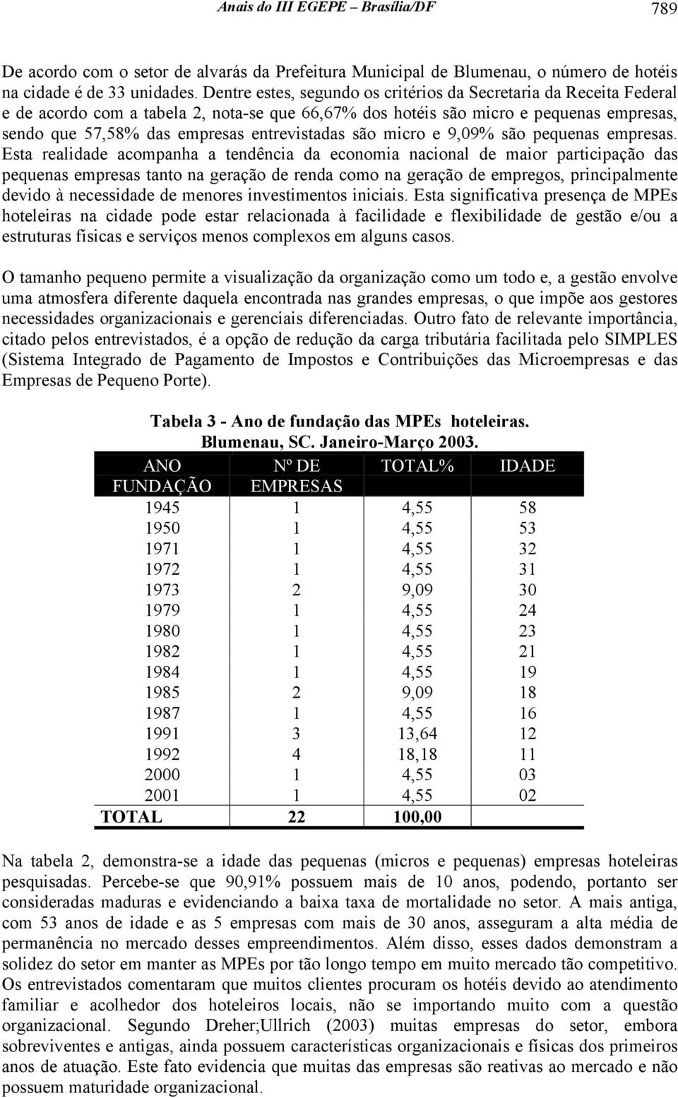 entrevistadas são micro e 9,09% são pequenas empresas.