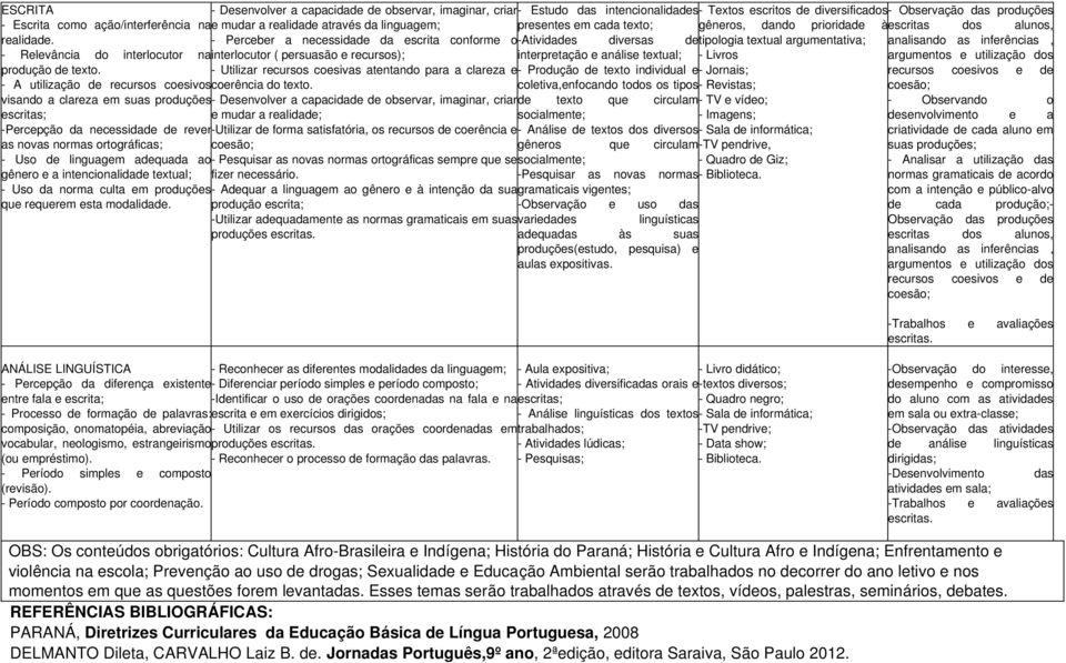 Perceber a necessidade da escrita conforme o Atividades diversas de tipologia textual argumentativa; analisando as inferências, Relevância do interlocutor na interlocutor ( persuasão e recursos);