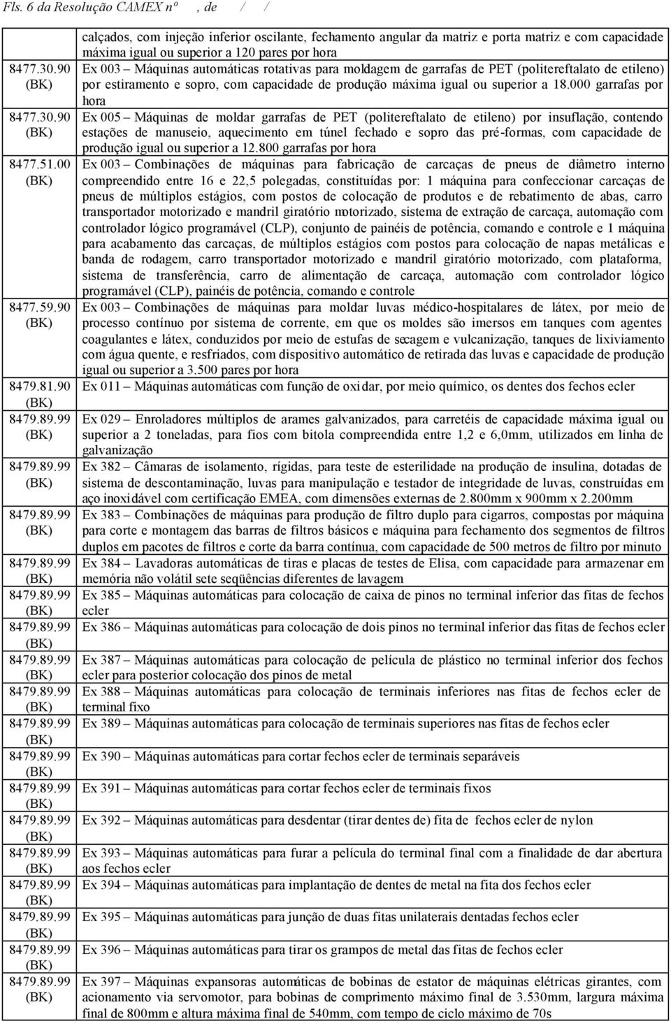 moldagem de garrafas de PET (politereftalato de etileno) por estiramento e sopro, com capacidade de produção máxima igual ou superior a 18.