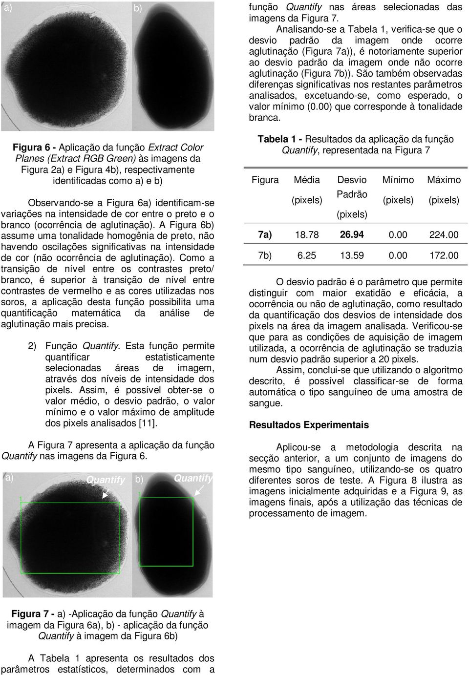 A Figura 6b) assume uma tonalidade homogênia de preto, não havendo oscilações significativas na intensidade de cor (não ocorrência de aglutinação).