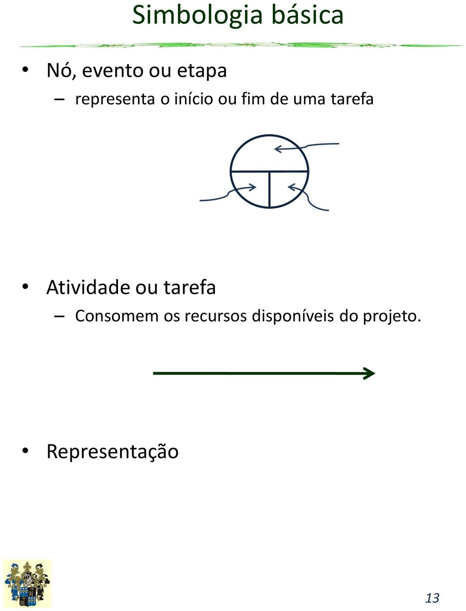 tarefa Atividade ou tarefa Consomem os