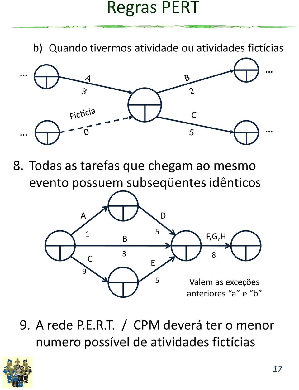 A D 1 B 5 F,G,H 9 C 3 E 5 8 Valem as exceções anteriores a e b 9. A rede P.