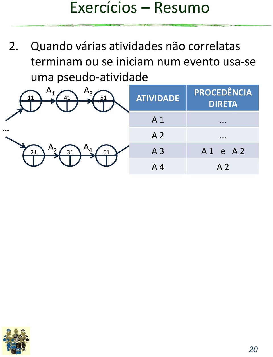 iniciam num evento usa-se uma pseudo-atividade 11 A 1 A