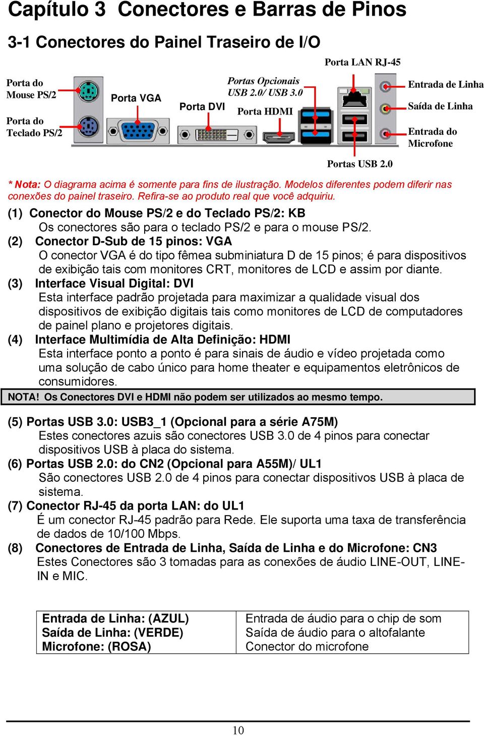 Modelos diferentes podem diferir nas conexões do painel traseiro. Refira-se ao produto real que você adquiriu.