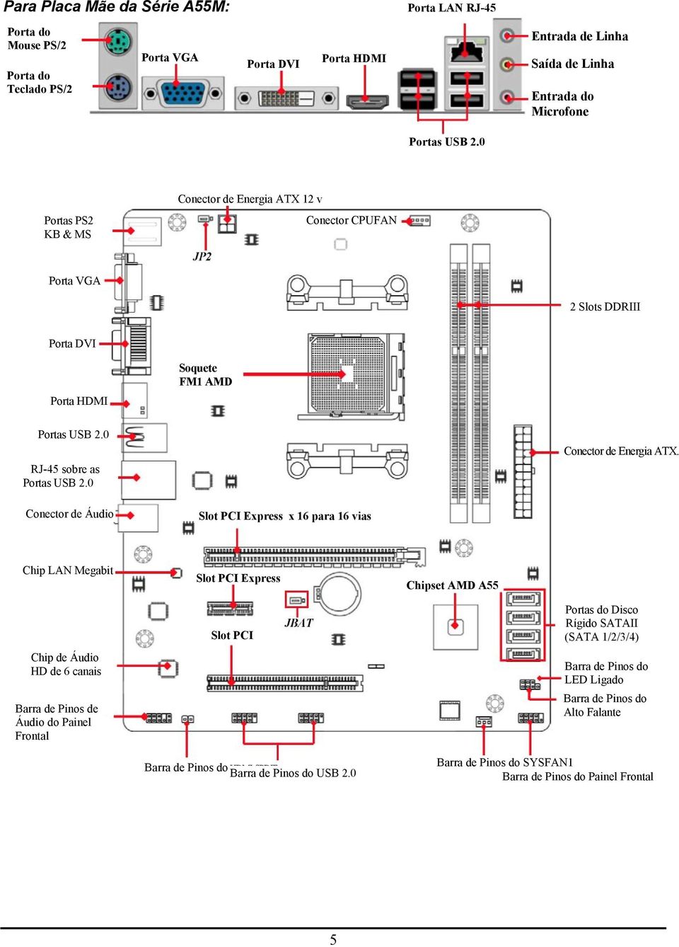 Conector de Áudio Slot PCI Express x 16 para 16 vias Chip LAN Megabit Slot PCI Express Chipset AMD A55 Chip de Áudio HD de 6 canais Barra de Pinos de Áudio do Painel Frontal Slot PCI Barra de