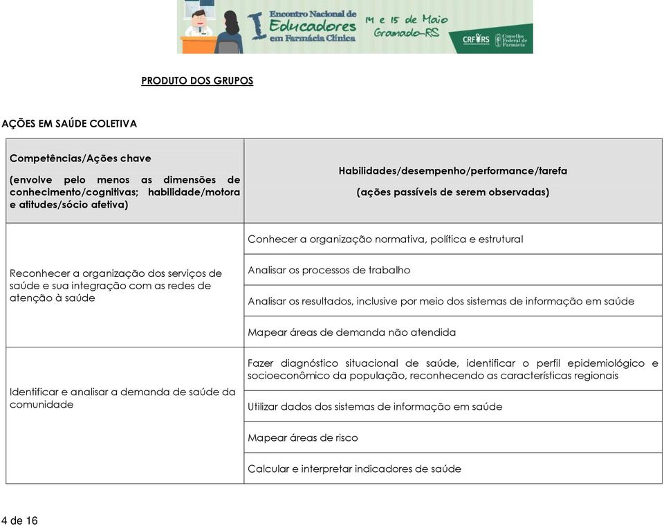 por meio dos sistemas de informação em saúde Mapear áreas de demanda não atendida Identificar e analisar a demanda de saúde da comunidade Fazer diagnóstico situacional de saúde, identificar o perfil