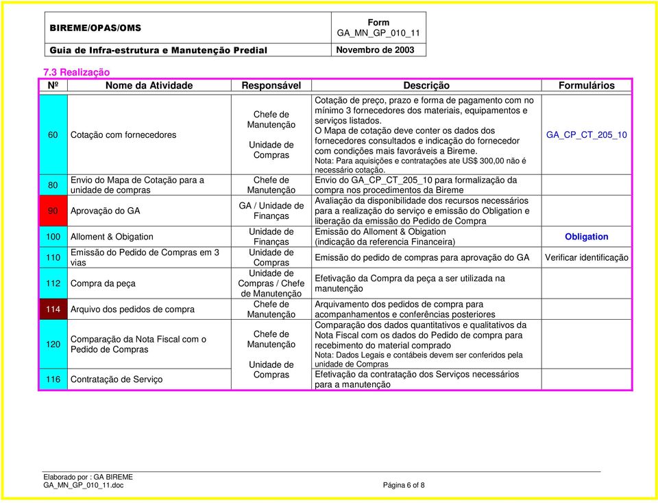 Emissão do Pedido de Compras em 3 vias 112 Compra da peça 114 Arquivo dos pedidos de compra 120 Comparação da Nota Fiscal com o Pedido de Compras 116 Contratação de Serviço Compras GA / Finanças