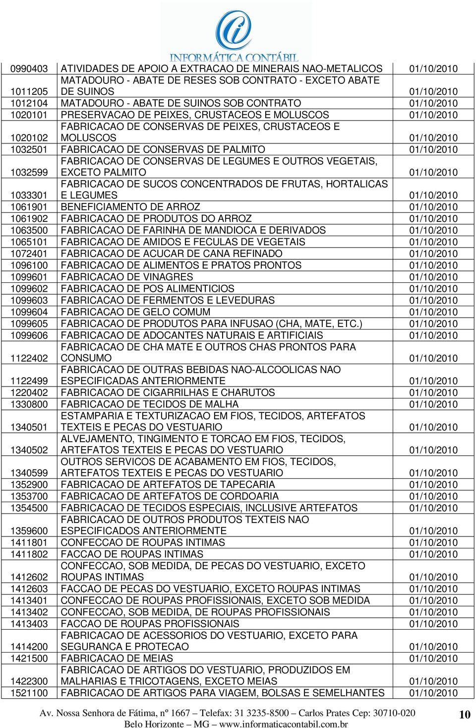 PALMITO 01/10/2010 1032599 FABRICACAO DE CONSERVAS DE LEGUMES E OUTROS VEGETAIS, EXCETO PALMITO 01/10/2010 1033301 FABRICACAO DE SUCOS CONCENTRADOS DE FRUTAS, HORTALICAS E LEGUMES 01/10/2010 1061901