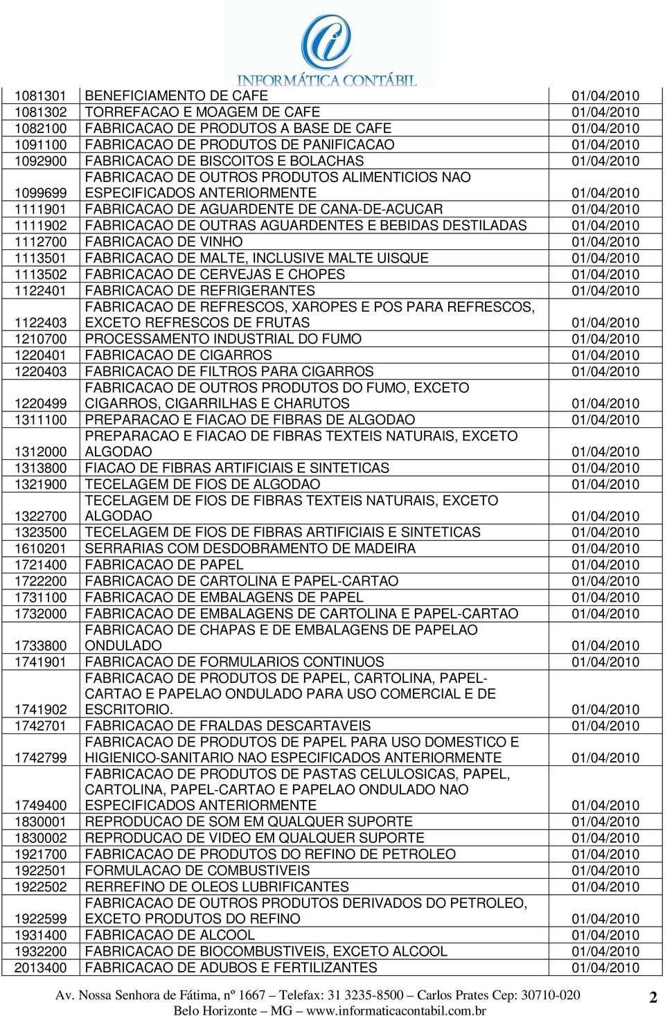 CANA-DE-ACUCAR 01/04/2010 1111902 FABRICACAO DE OUTRAS AGUARDENTES E BEBIDAS DESTILADAS 01/04/2010 1112700 FABRICACAO DE VINHO 01/04/2010 1113501 FABRICACAO DE MALTE, INCLUSIVE MALTE UISQUE