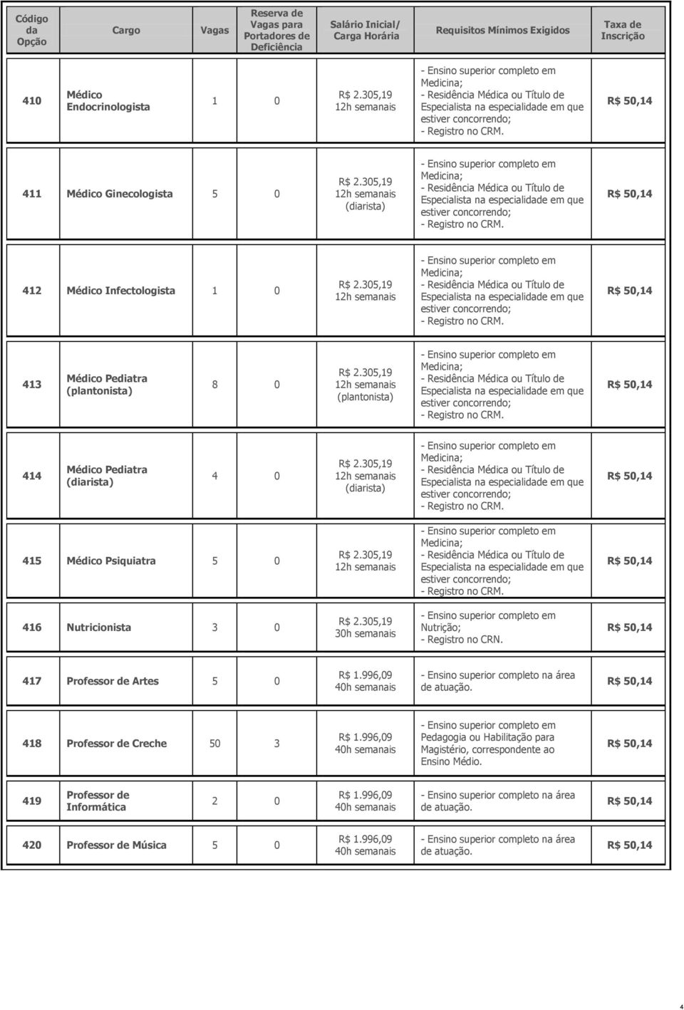411 Médico Ginecologista 5 0 12h semanais (diarista)  412 Médico Infectologista 1 0 12h semanais  413 Médico Pediatra (plantonista) 8 0 12h semanais (plantonista)  414 Médico Pediatra (diarista) 4 0