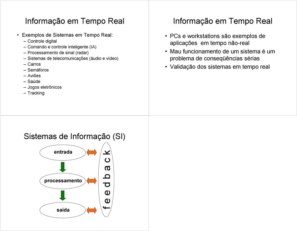 eletrônicos Tracking Informação em Tempo Real PCs e workstations são exemplos de aplicações em tempo não-real Mau